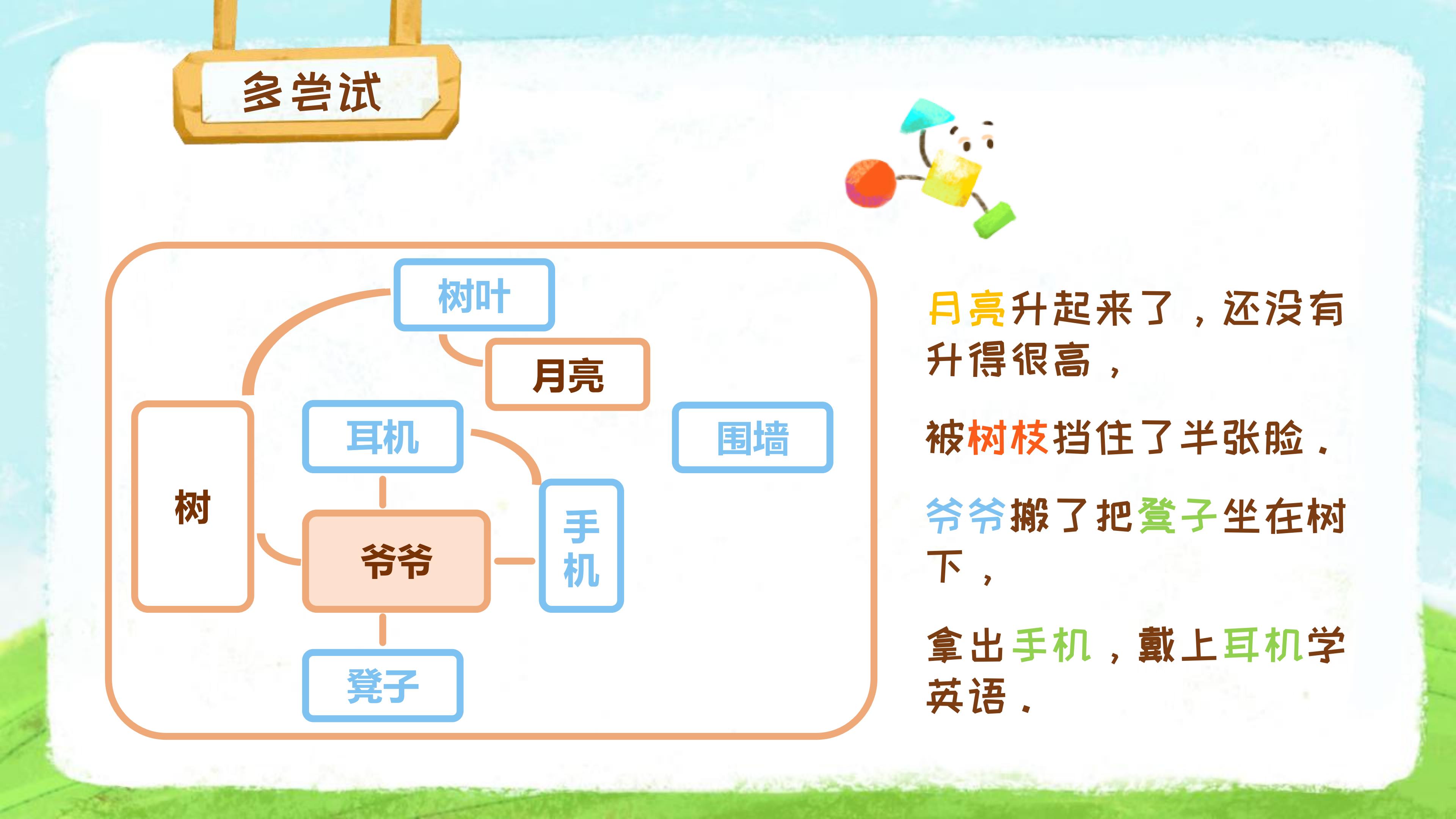 看图写话二年级专项训练思维导图,小学看图写话技巧思维导图