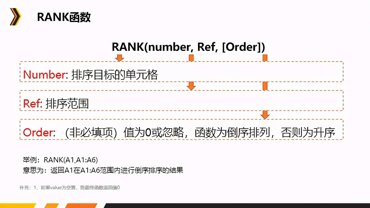 数据分析中常用的excel函数有哪些,数据分析excel函数的用途和用法