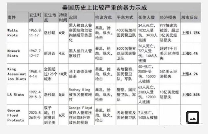 美国骚乱,黑人收货颇丰,但是他们真的赢了吗?