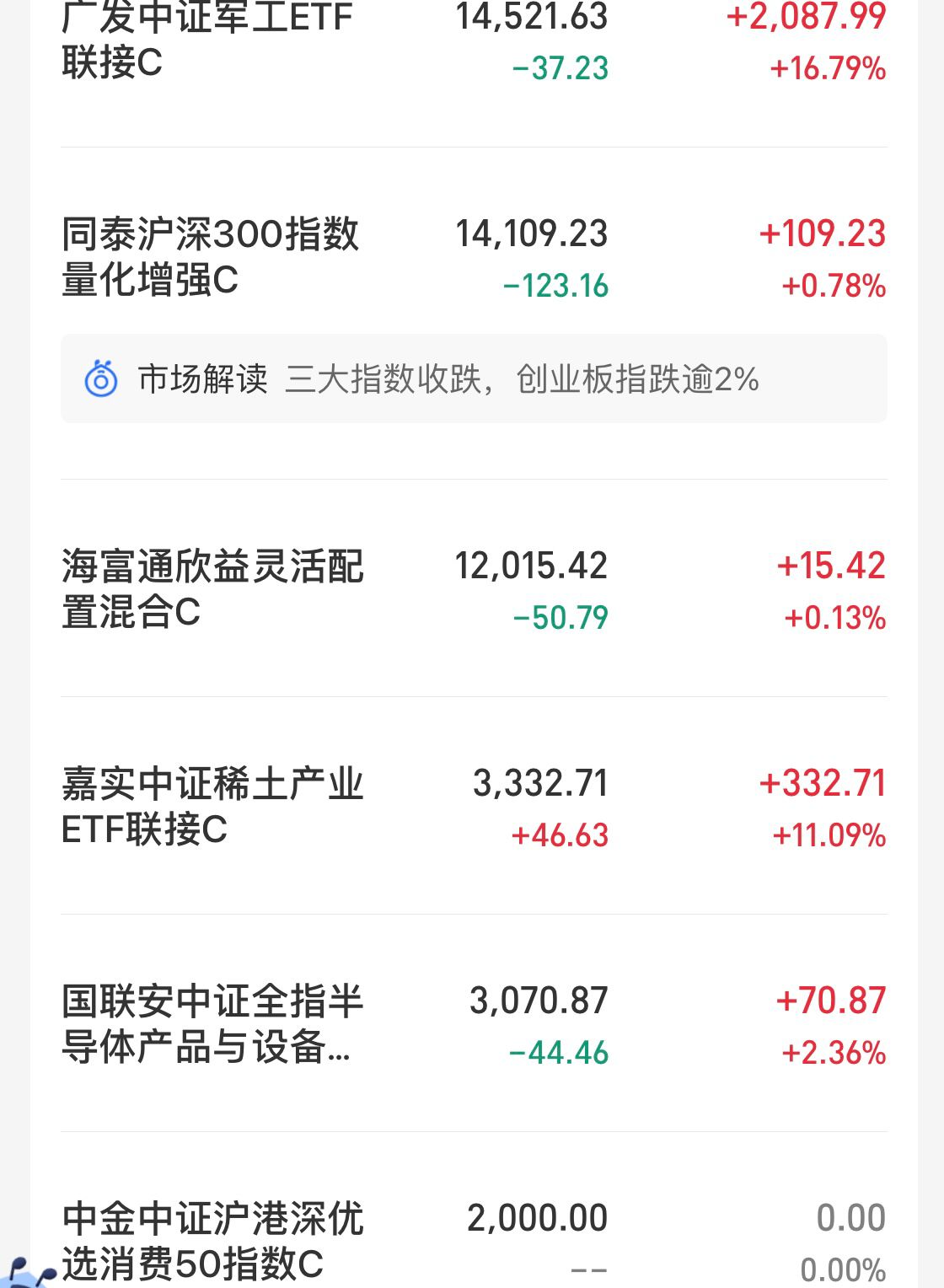 鎭掓寚鐧介厭鑲＄エ,鎭掓寚鎸囨暟鍩洪噾