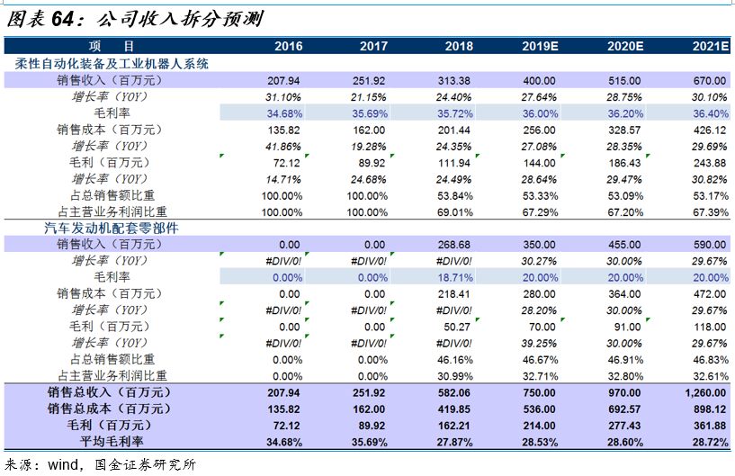 克来机电龙头股,克来机电成龙头了吗