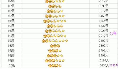 马化腾不通过qq等级了吗,马化腾的qq等级