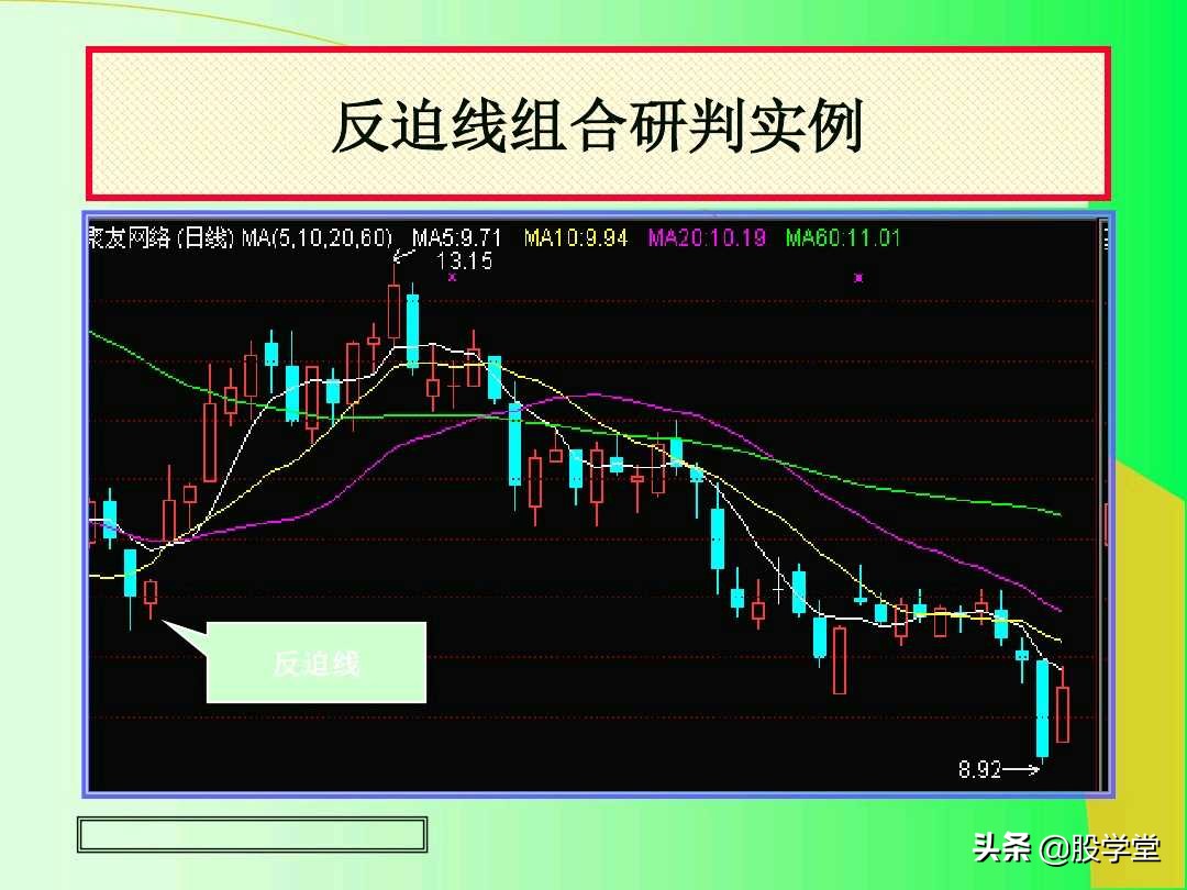 阳线孕育阳线k线组合图解,上涨插入线的k线组合图解