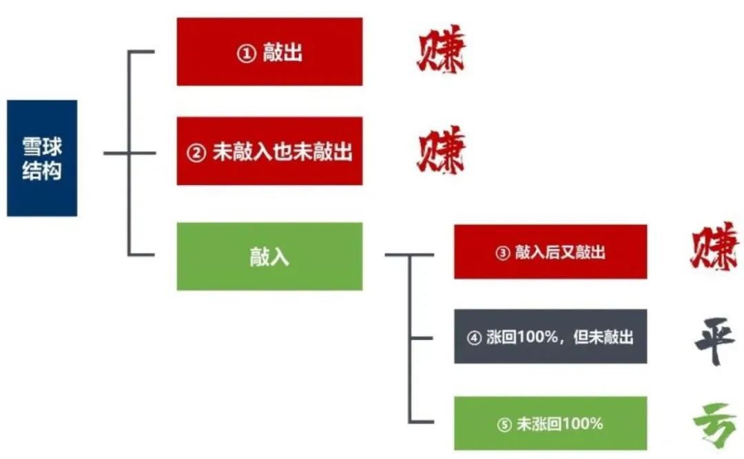 千万别碰，“雪球”早晚要出事