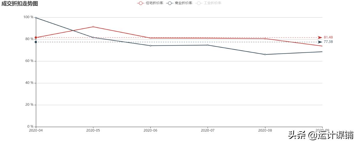 潍坊法拍商铺税费 (法拍房销售潍坊)