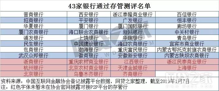 这些被银行嫌弃的P2P，我们也别投！