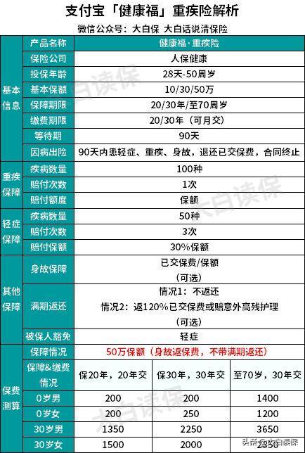 支付宝上的保险怎样,支付宝上面买保险怎么便宜好多呢