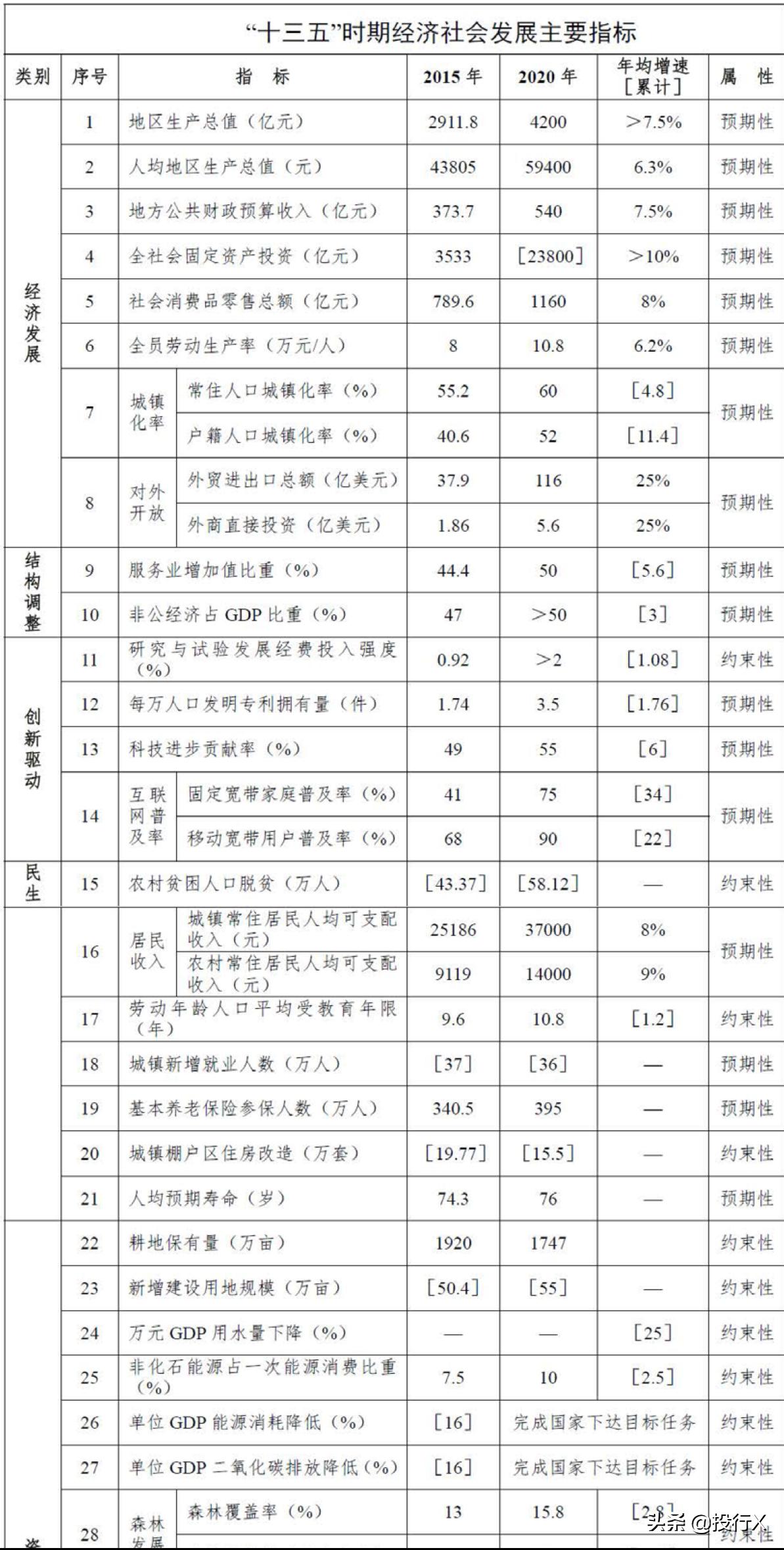 宁夏上市公司名单,宁夏地区金融上市公司