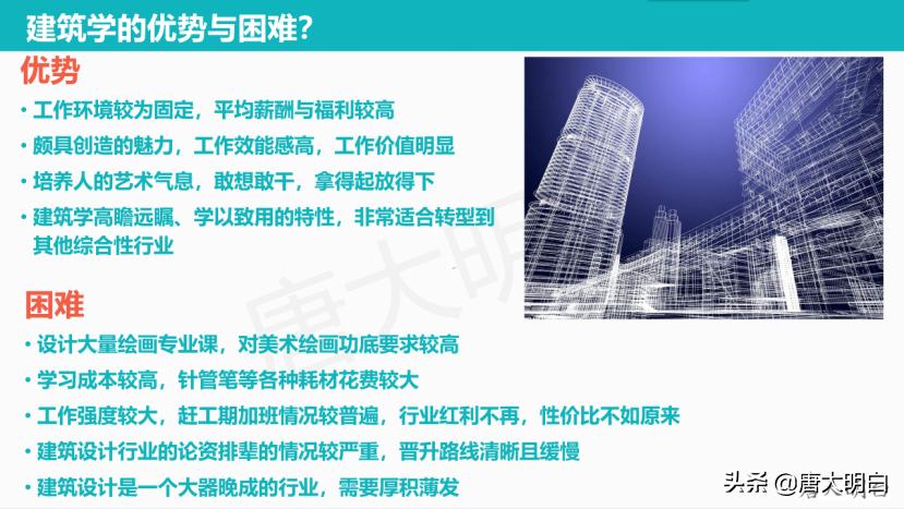 高考志愿建筑类专业有哪些,高考建筑系专业