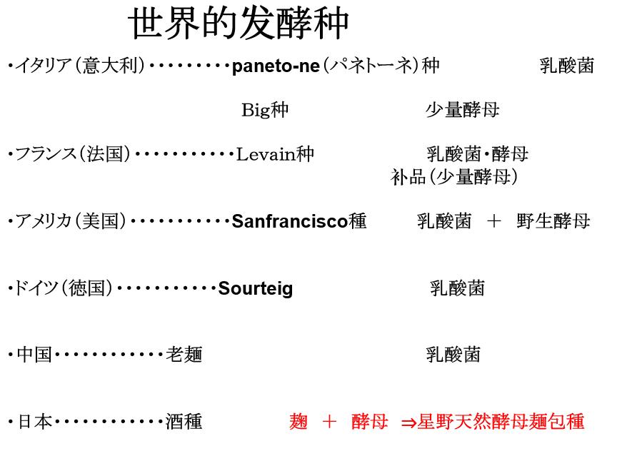 六国面包师的华山论剑,烘焙人最感兴趣的技术秘诀、开店运营