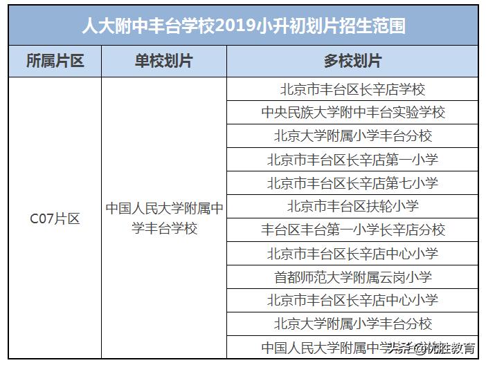 丰台区小升初点招标准,丰台各学区小升初人数