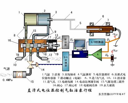 各种电路控制动图及解说,低压电工实操电气控制原理动图