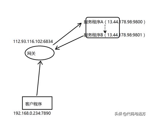 linux架构,linux常用架构设计方法