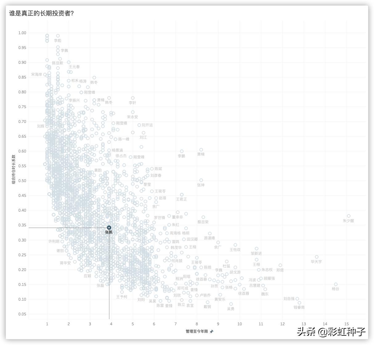 华夏科技成长基金经理张帆,华夏基金张帆好不好