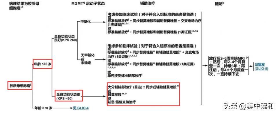 预后不良是不好的意思吗,预后差还有机会治愈吗