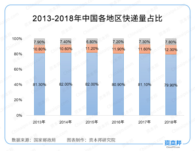 阿里巴巴投资46亿入股申通快递,阿里巴巴和菜鸟投资申通