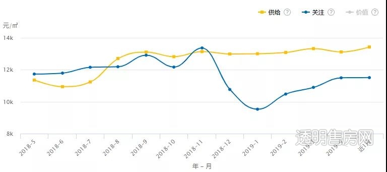 绍兴二线城市今年房价还会涨吗,绍兴没上榜单为啥绍兴房价这么高