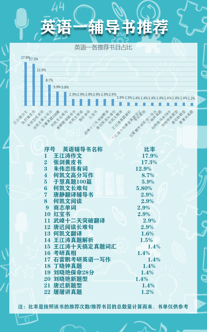 辅导书用哪种好,英语辅导书推荐基础差