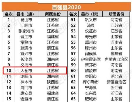 豪横必须要有实力吗,太仓未来发展潜力