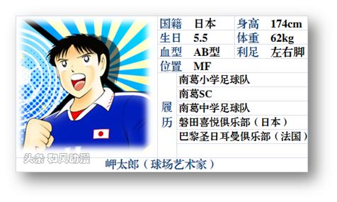 足球小将世青篇岬太郎,足球小将日向小次郎申请出战