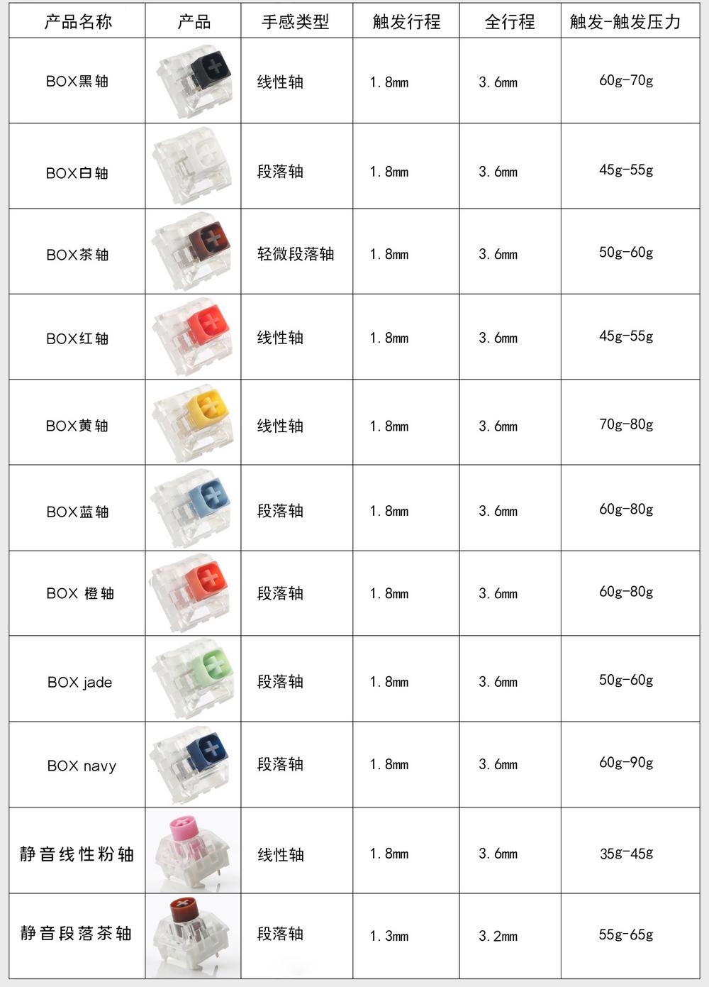 狂敲机械键盘,狂砸键盘解压视频