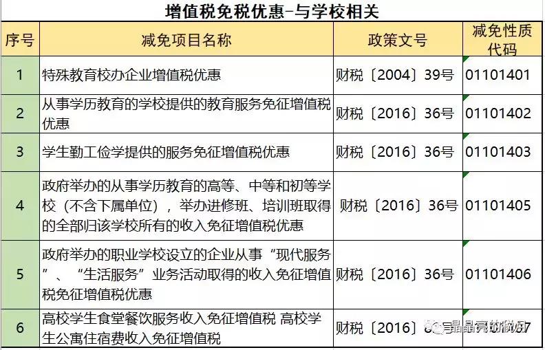 增值税一般纳税人避税,2023年增值税怎么收