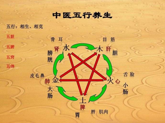 八字干支远近以及宫位的批断技巧,批八字先看哪个干支