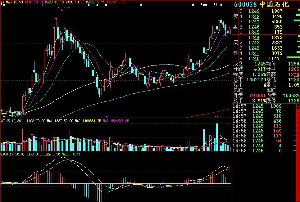 穿头破脚k线形态,见顶k线形态大全