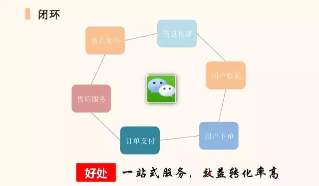 微信公众号第三方运营,单位微信公众号怎么运营