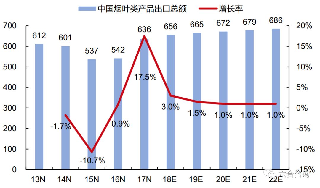 中烟国际：中国*草烟**总公司独家经营权造就*草烟**制品进出口龙头