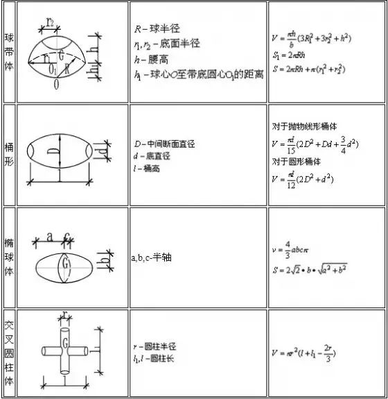 建筑工程量计算速查手册,房屋建筑工程量清单计算规范