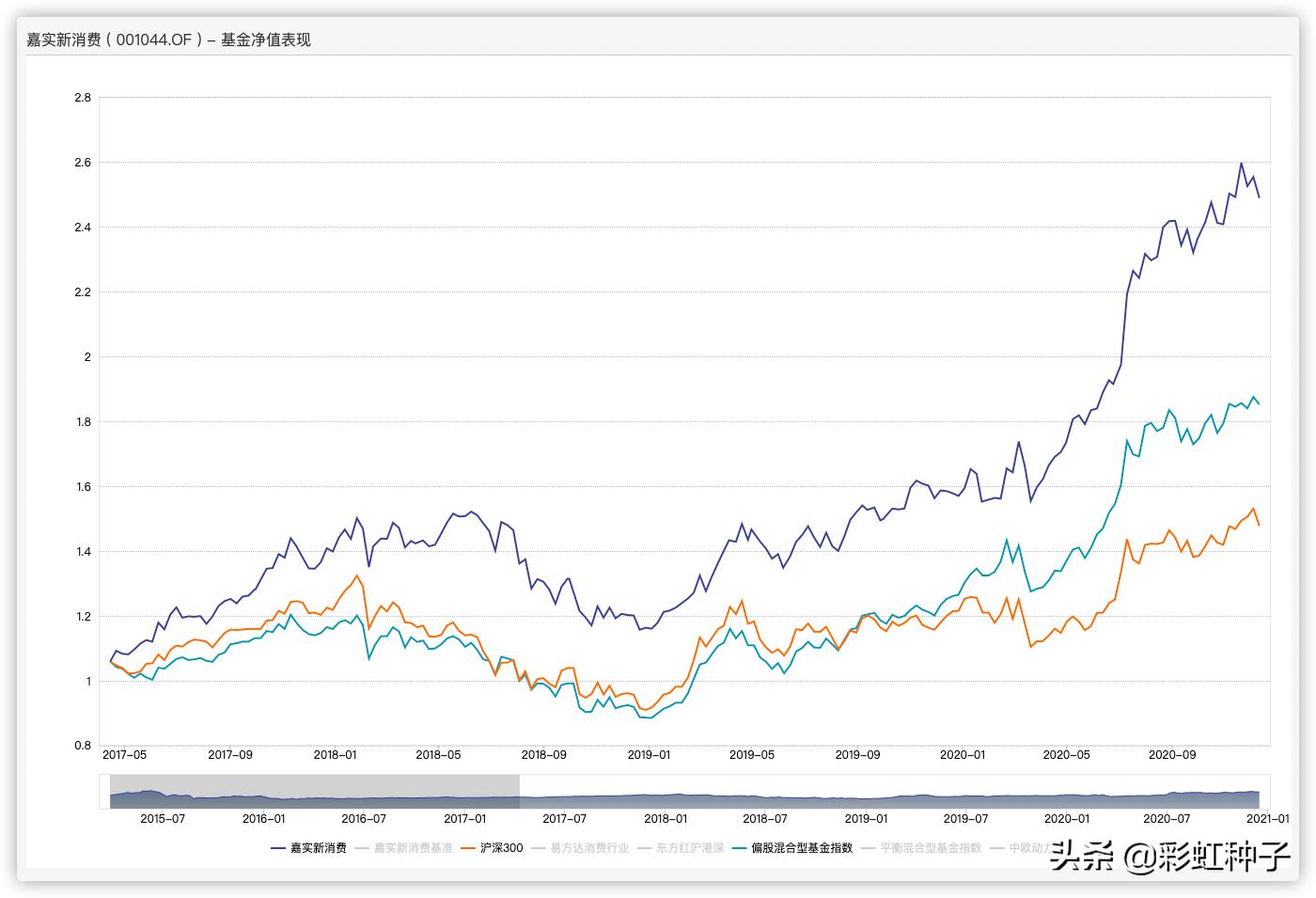 一句话总结2023年股票,一句话点评股市