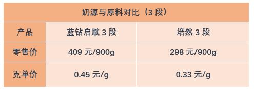 惠氏启赋和铂臻有机奶粉哪个好,惠氏启赋跟美赞臣蓝臻哪个奶粉好