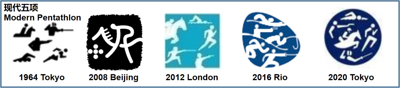 东京奥运会项目演变logo,东京奥运会开幕式50个图标