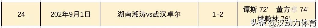 武汉足球历史记忆,武汉足球球衣印号