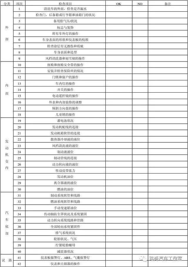 买车是提车给尾款还是验车给尾款,买车是付款前验车还是提车时验车