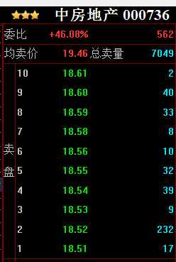 股市庄股操盘过程,庄股盘中大单对倒