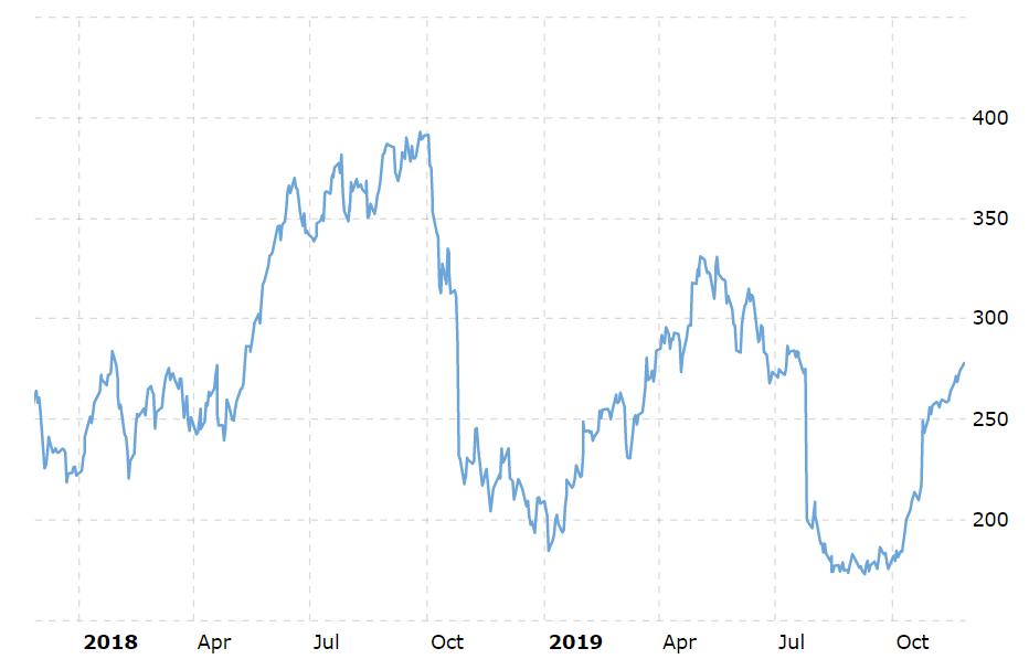 高瓴2021布局,高瓴资本新布局