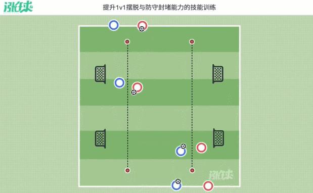 提高摆脱防守射门能力,提高摆脱防守接球技巧