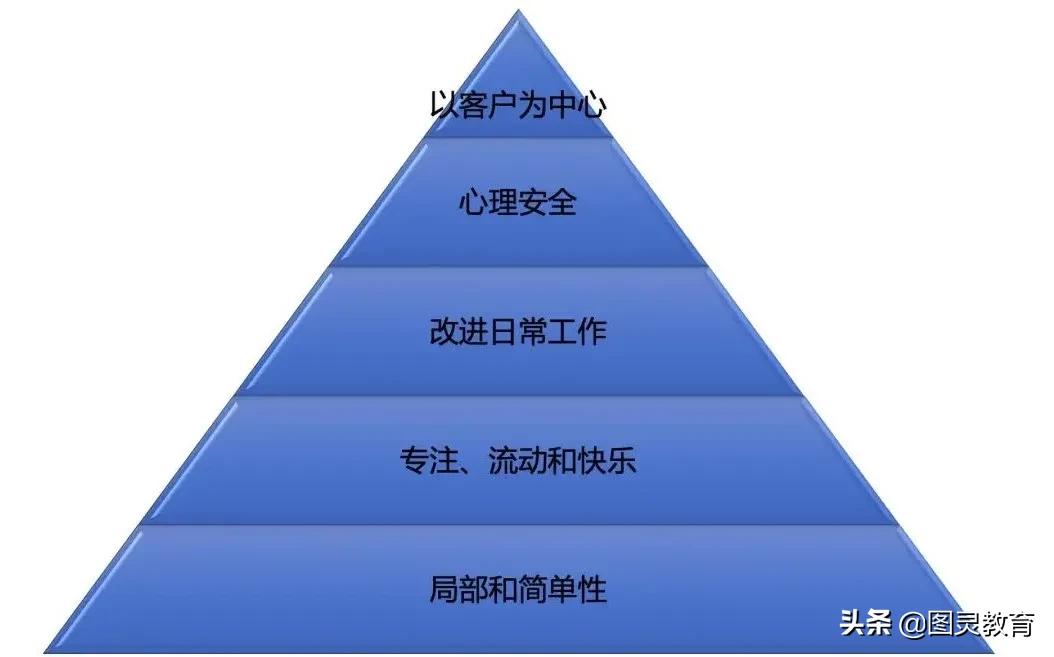 豆瓣评分8.6，这本书启发无数开发者