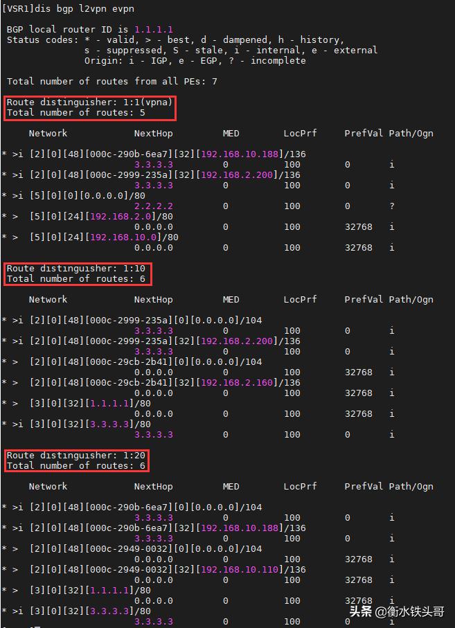 EVPN小实验：分布式EVPN网关配置