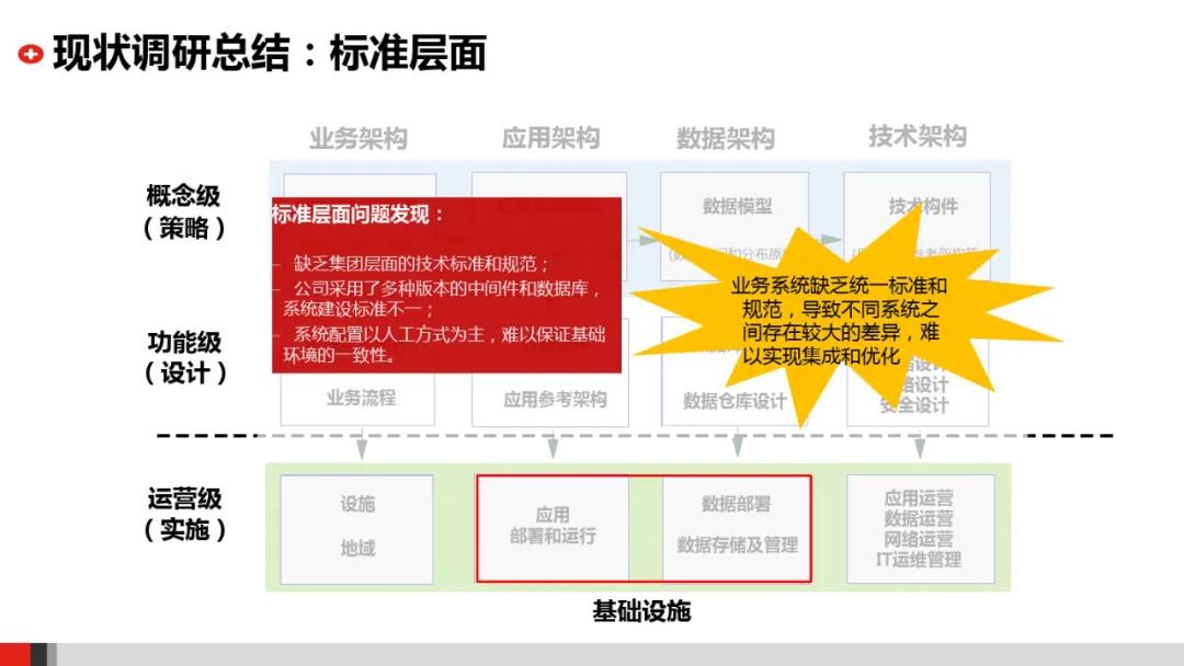 企业it系统架构图,企业it架构规划设计