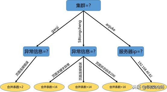 58管理系统,居家监控智能系统