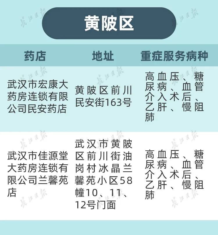 武汉怎么修改重症的定点药店,武汉市重症指定药店