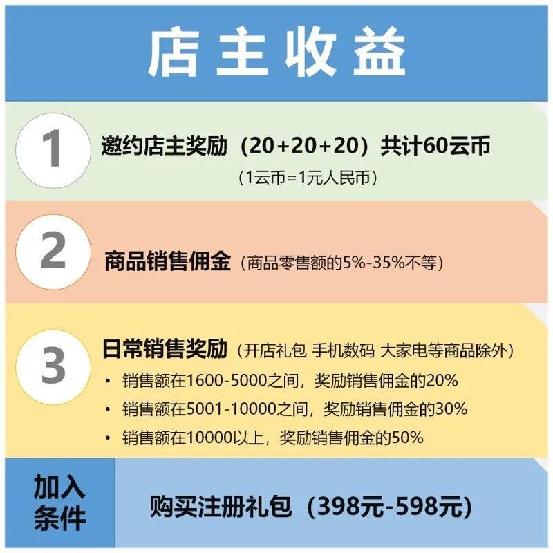 云集微店社交电商案例分析摘要,云集社交电商怎么运作