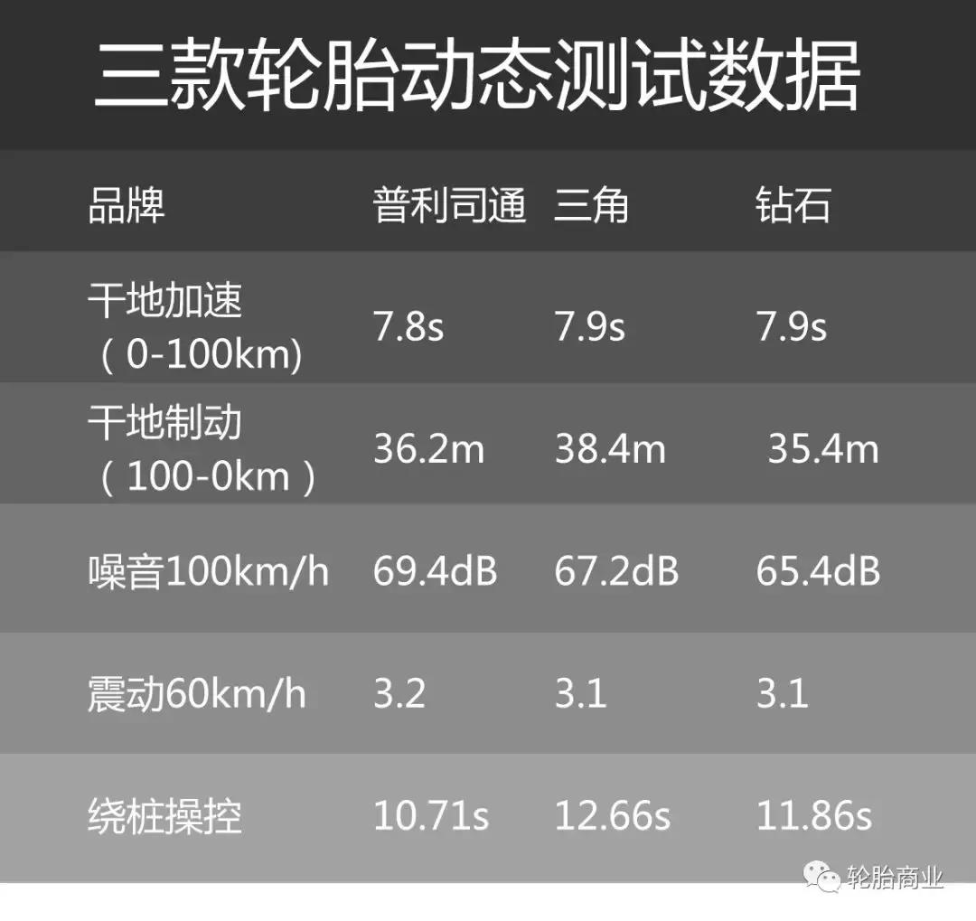 普利司通轮胎对比米其林轮胎,普利司通轮胎优势劣势