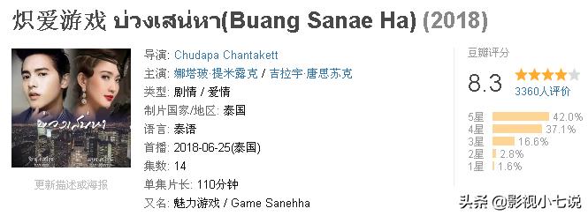 2018年豆瓣超过8分的18部美剧,2020豆瓣评分最高的泰剧是什么