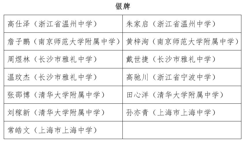 黄冈中学竞赛一等奖人数排名,2021年黄冈中学全国数学竞赛成绩