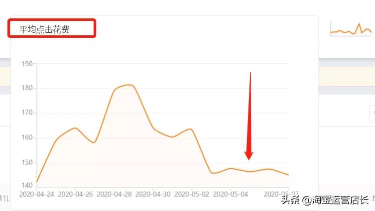 淘宝童装新店怎么做,淘宝童装月销40w到200w只需这几步