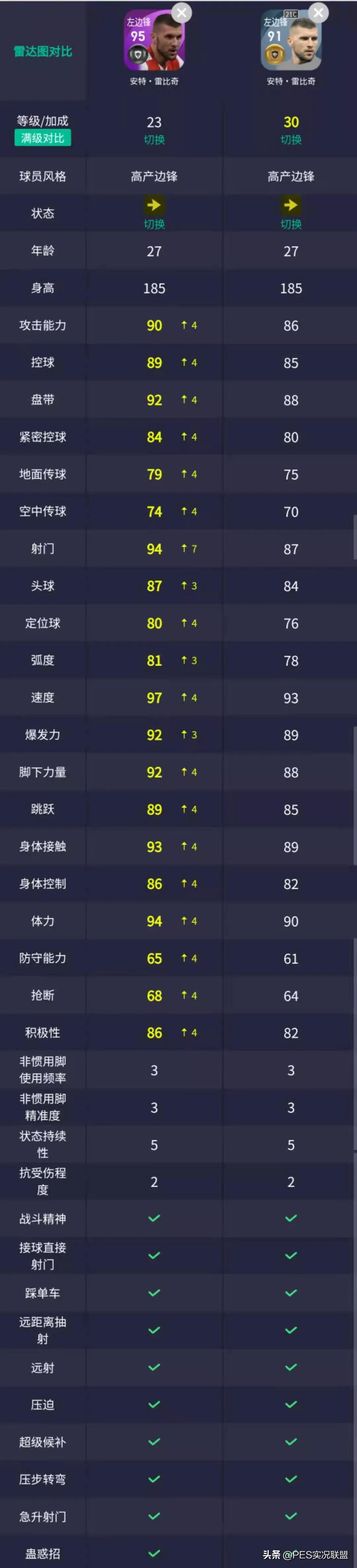 实况足球世界杯国家队精选右后卫,实况足球世界杯精选表现